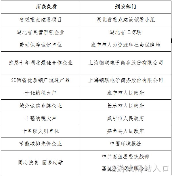2017年度企业社会责任报告3